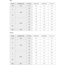 Indiana Stamina Weste - mystanduppaddle.com